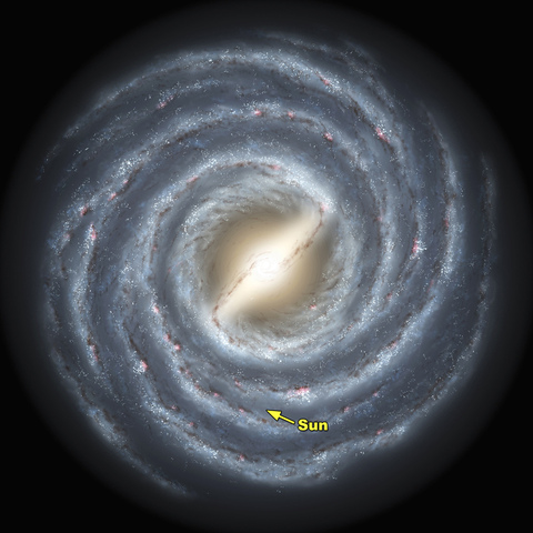 Sun in relation to the Milky Way