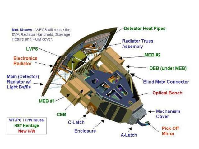 Revolutionixing Galaxy Hunting