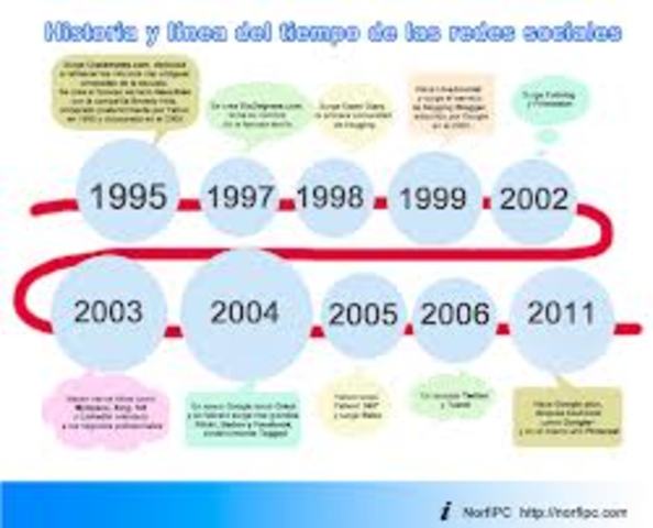 Comercialización, privatización y mayor acceso llevan al Internet moderno: