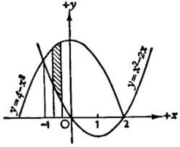Newton Inevents Calculus