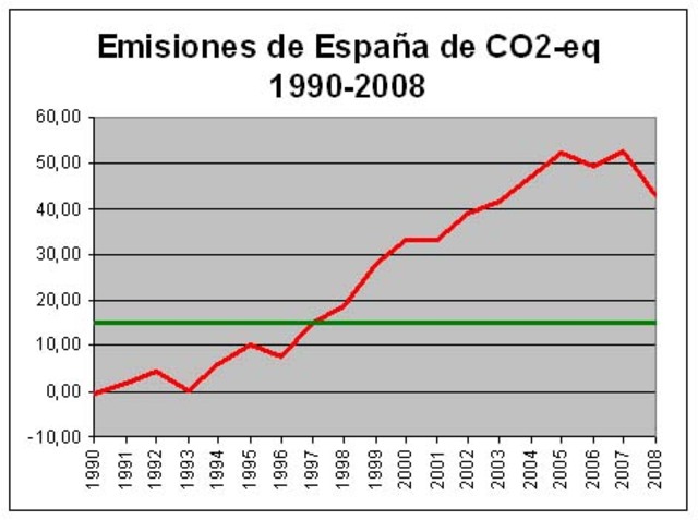 INFORME DE CC.OO.Y WORLD WATCH HACERCA DE ESPAÑA