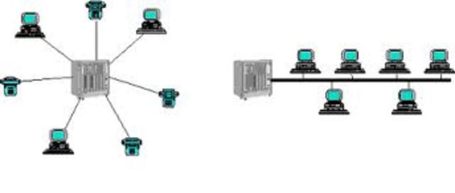 CONMUTACION POR PAQUETES