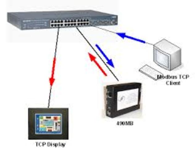 TCP-IP