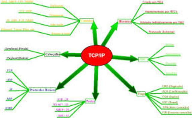 TCP/IP