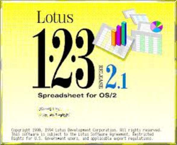 hoja de calculo lotus 1-2-3.