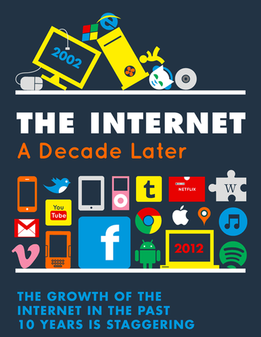 Historia del Internet