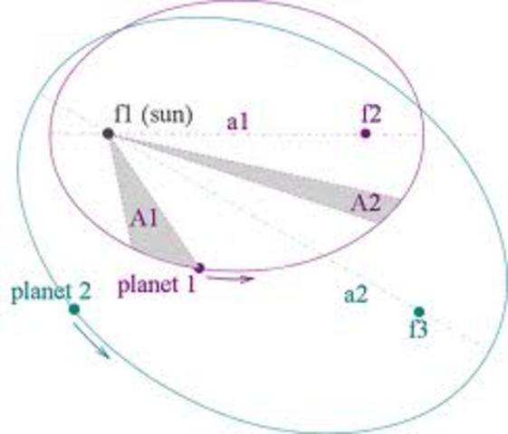 Johannes Kepler discovered planetary motion.
