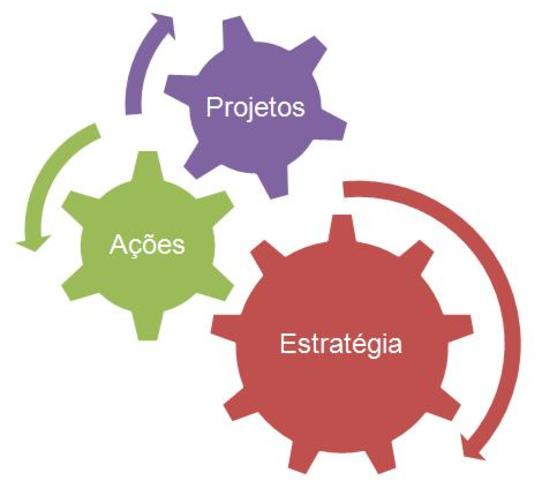 CONFIANÇA E PROJETOS