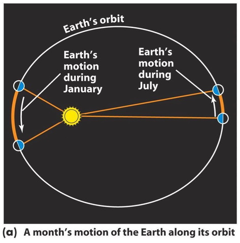 Johannes Kepler discovered planetary motion.