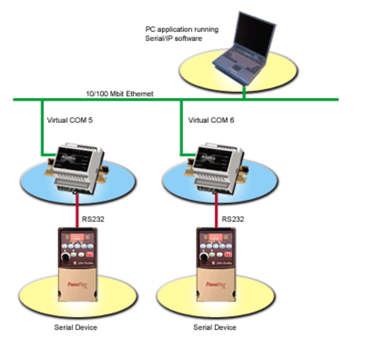 Crecimiento del internet 1972- 1987