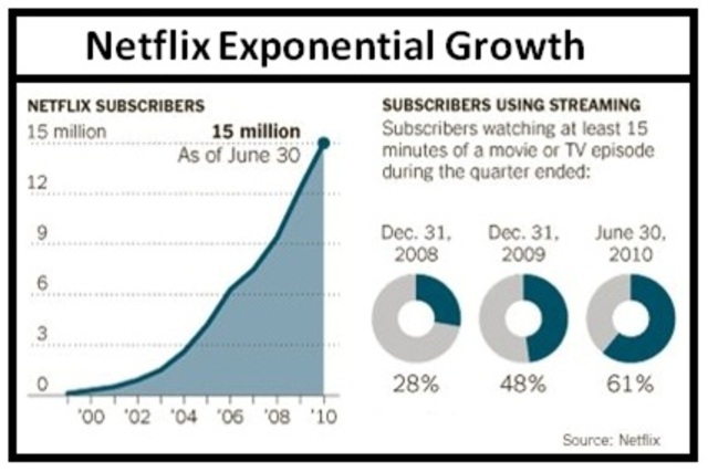 2.61 million members