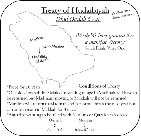 Treaty of Hudaybiyah