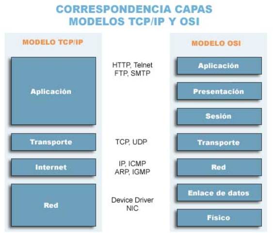 TCP/IP