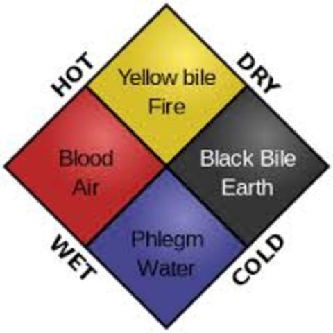 Hippocratic Theories Founded BCE