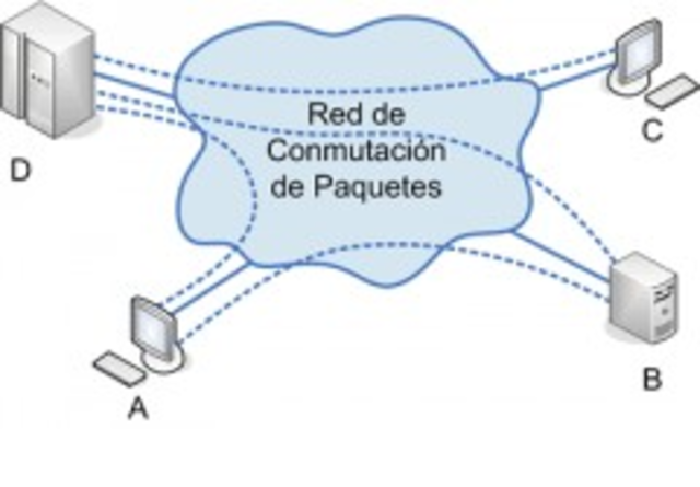 PRIMERA TEORIA SOBRE LA UTILIZACION DE LA CONMUTACION DE PAQUETES PARA TRANSFERIR DATOS.