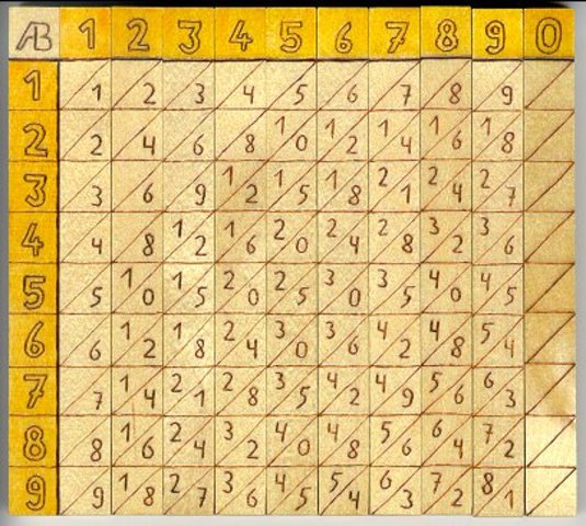 El Napier Bones Siglo XVII