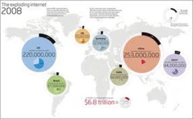 Crecimiento del internet