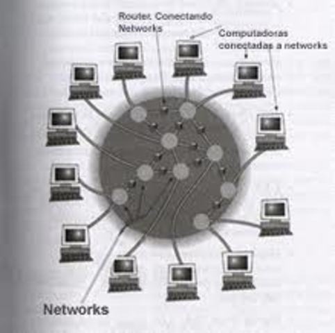 10 millones de computadoras conectadas. 1996