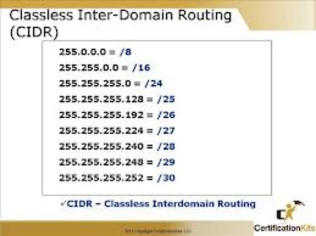 Classless  Inter-Domain  Routing (CIDR).