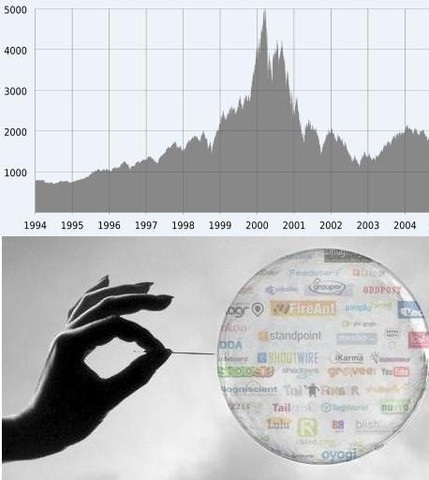 Dot-Com Bubble se revienta.