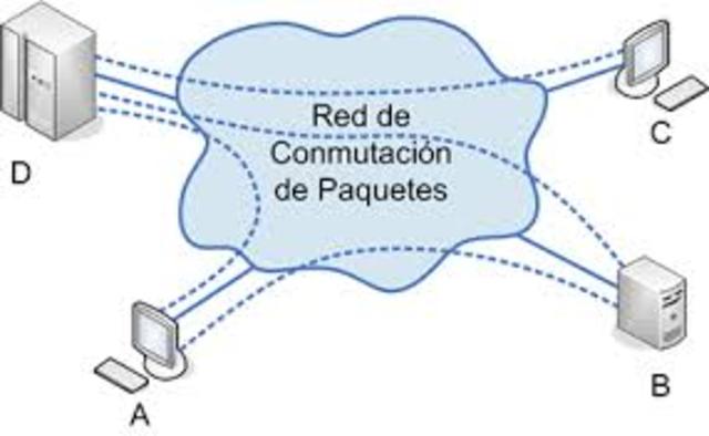 Nace la computación de paquetes