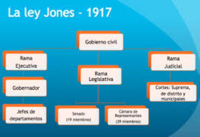 Ley Jones 1917