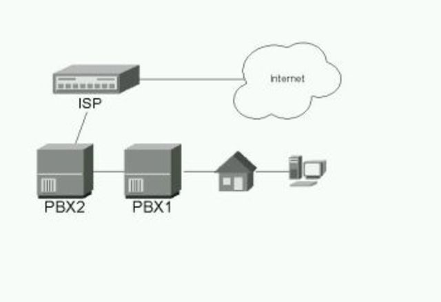 Primer isp telefonico