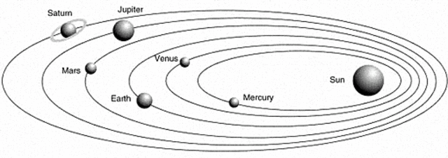 kepler discovered planetary motion