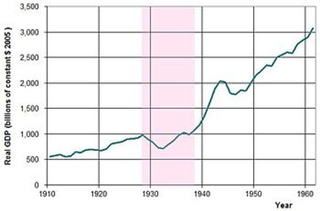 the making of new jobs