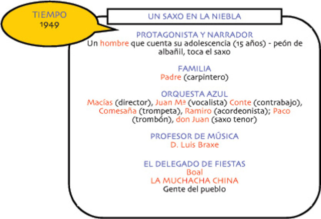 Posguerra-Un saxo en la niebla