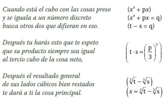Tartaglia entrega su formula en versos que favorecían su memorización.