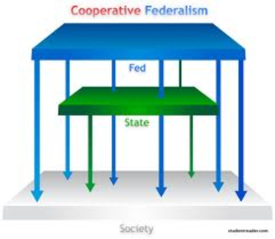 Cooperative federalism