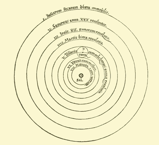 Nicolaus Copernicus developed heliocentric theory