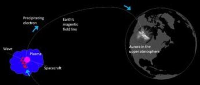 UCLA Space Science Team Prooves Theory about Aurora Borealis-Wolpert, Stuart. "UCLA." UCLA. N.p., n.d. Web. 18 Dec. 2013.