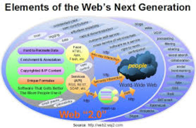 web 4.0
