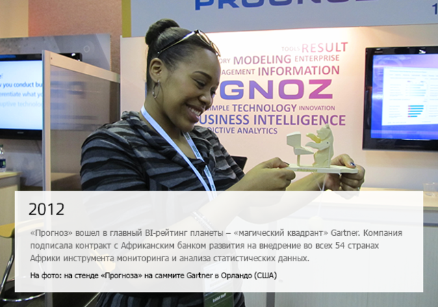 "Прогноз" вошёл в главный BI-рейтинг планеты - "магический квадрант" Garther.Компания подписала контракт с Африканским банком развинитя на внедрение во всех 54 странах Африки инструмента мониторинга и анализа статических данных.