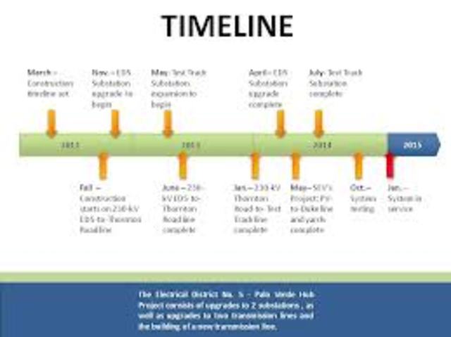Timeline