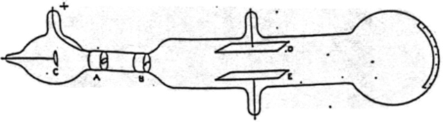 Thomson's Crooks tube