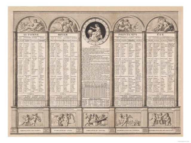 Creation of Republican Calendar