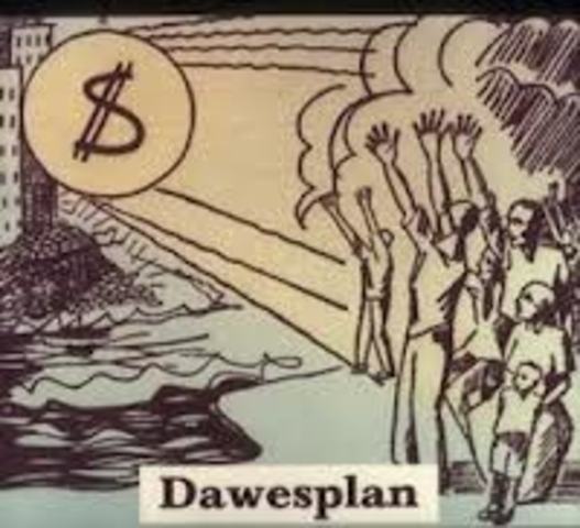 The Dawes Plan