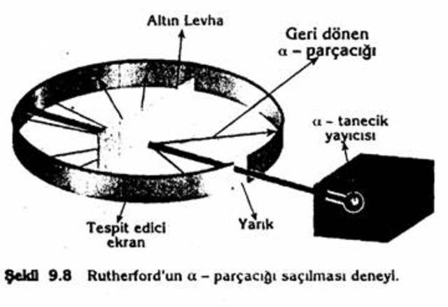 rutherford atomic theory