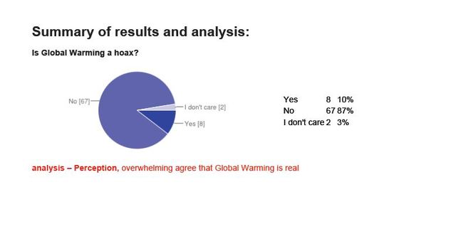WEEK 1- Initial Survey