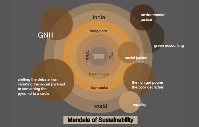 WEEK 2 - Official Kick-Off