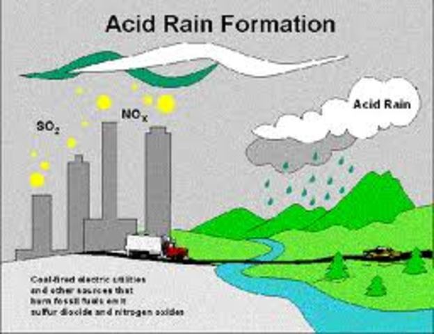 Acid Rain