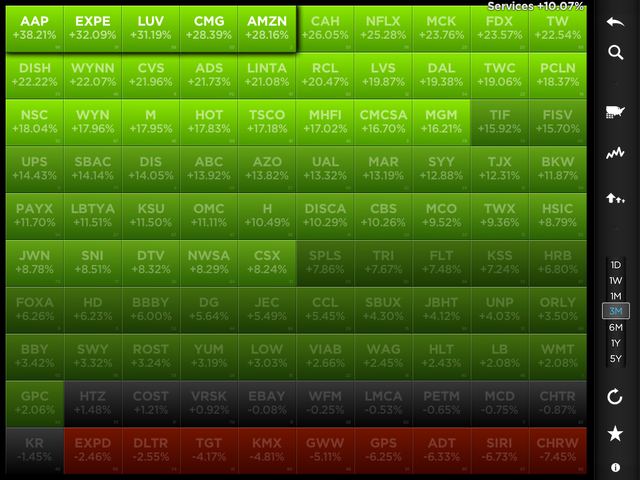 Services Sector of Stock Market Happy Holiday Stocks
