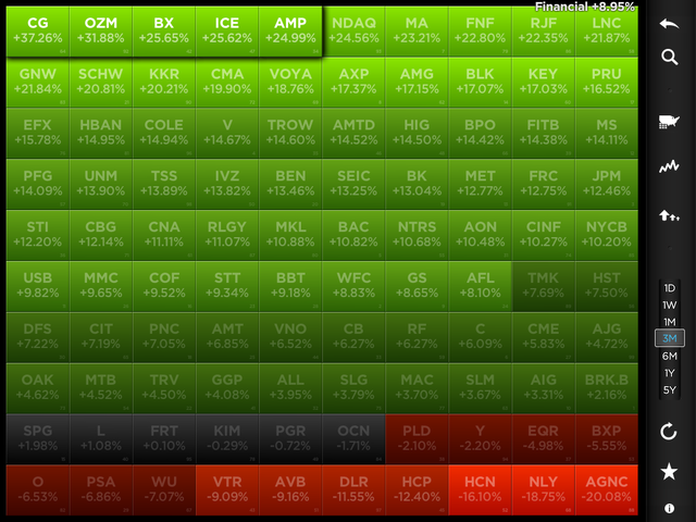 Financial Sector of Stock Market Happy Holiday Stocks
