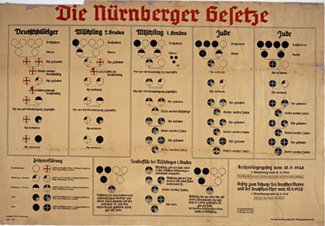Nuremburg Race Laws Take All Rights From Jews
