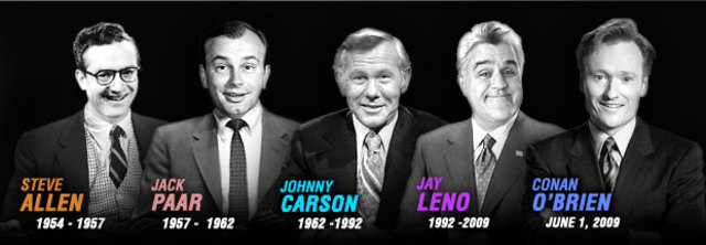 The Tonight Show with Steve Allen debuted on NBC