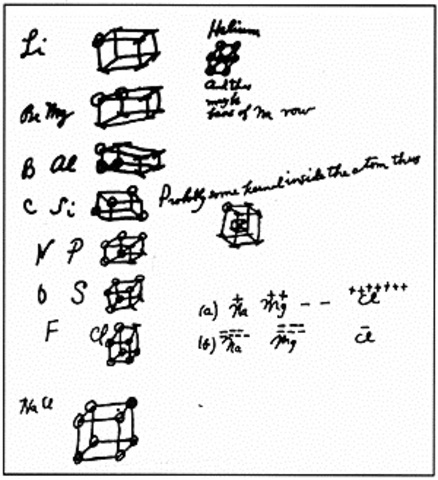 G.N. Lewis Atomic Theory