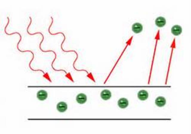 Einsteins Discovers the Photoelectric theory